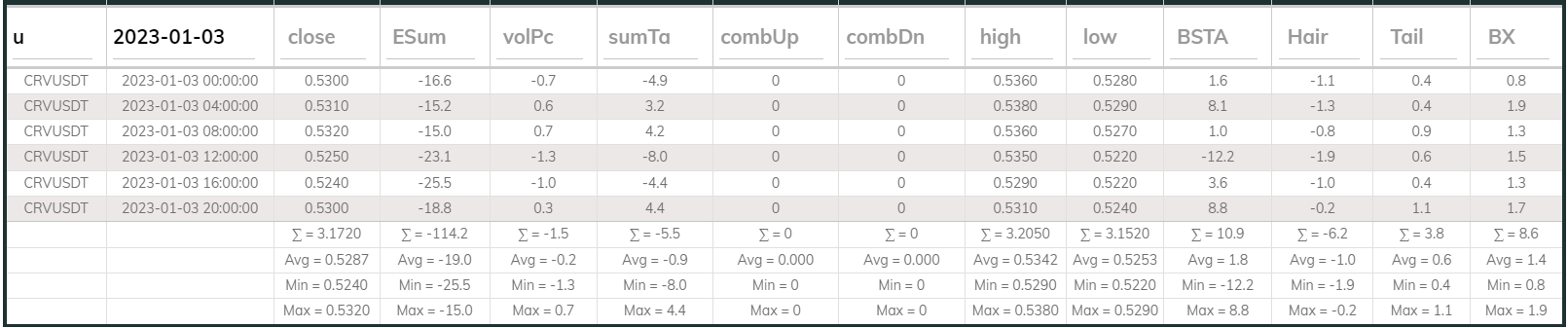 Crvusdt 4hr Dashboard 2023-01-03