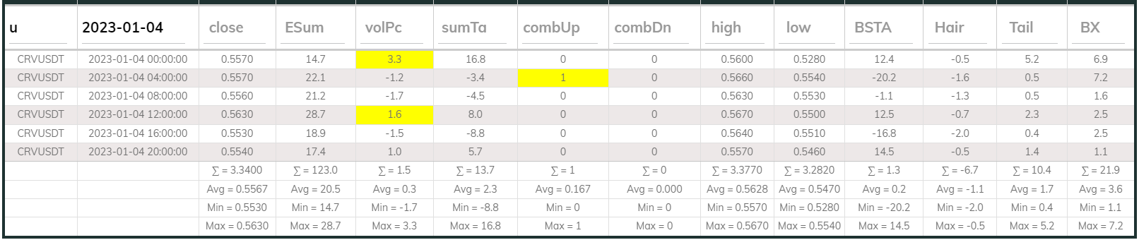Crvusdt 4hr Dashboard 2023-01-04