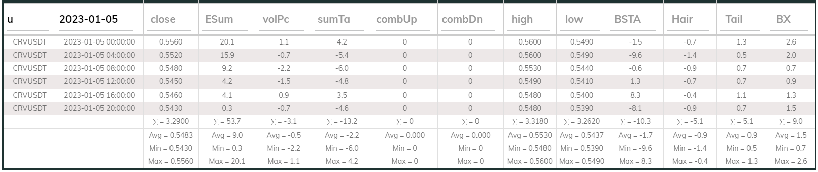 Crvusdt 4hr Dashboard 2023-01-05