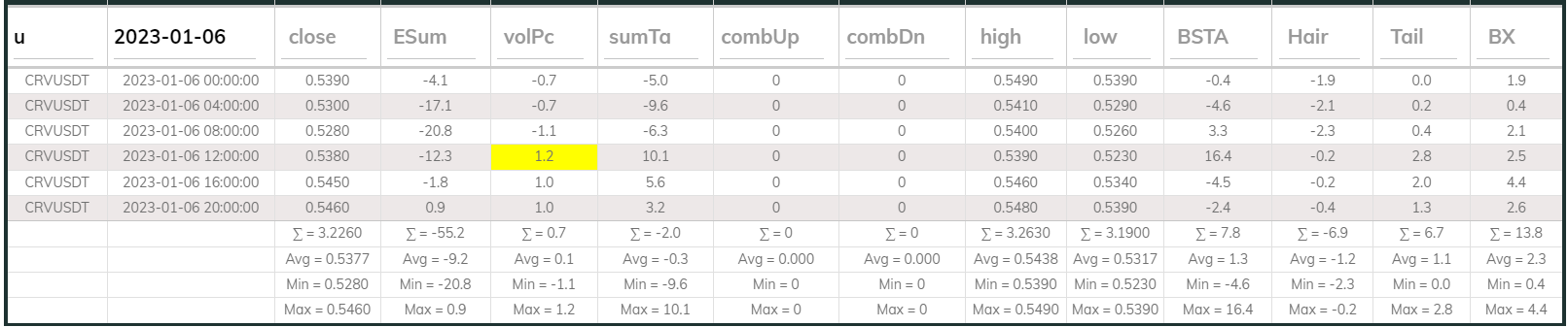 Crvusdt 4hr Dashboard 2023-01-06