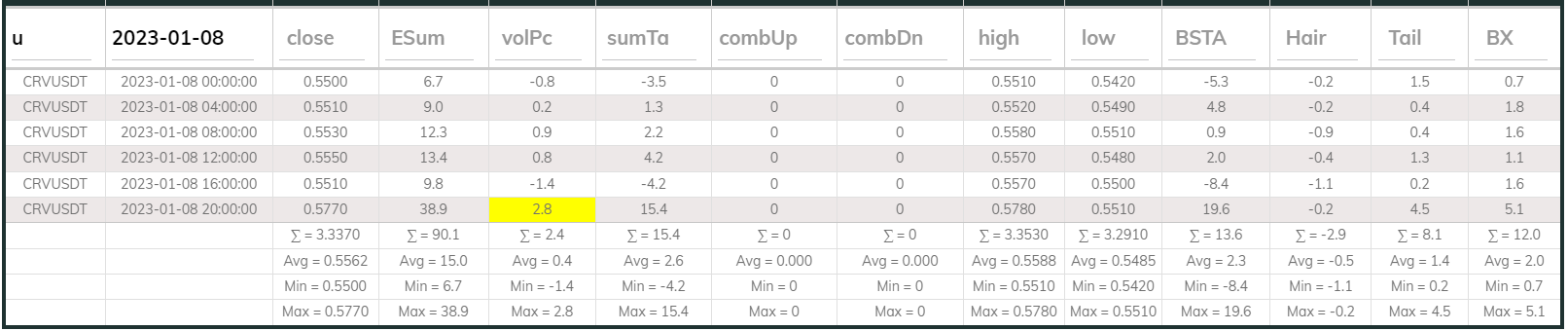 Crvusdt 4hr Dashboard 2023-01-08