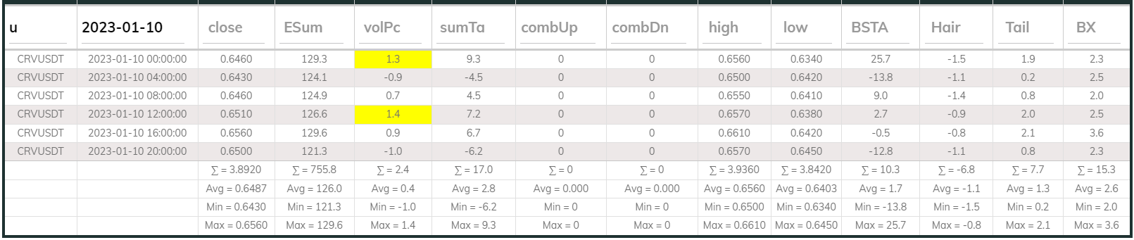 Crvusdt 4hr Dashboard 2023-01-10