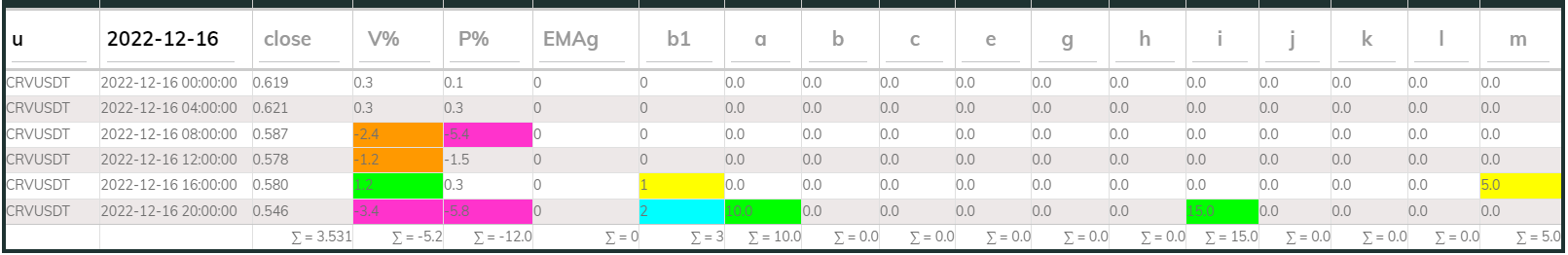 Crvusdt 4hr PI buy 2022-12-16