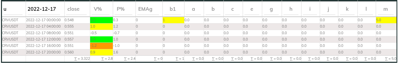 Crvusdt 4hr PI buy 2022-12-17