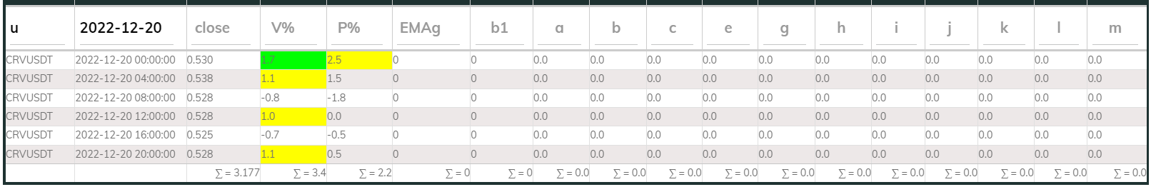 Crvusdt 4hr PI buy 2022-12-20