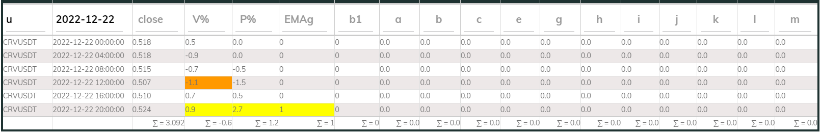 Crvusdt 4hr PI buy 2022-12-22