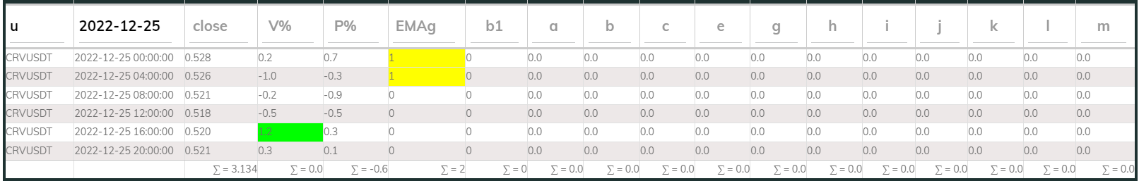 Crvusdt 4hr PI buy 2022-12-25