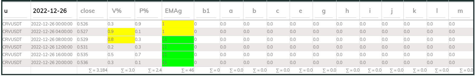 Crvusdt 4hr PI buy 2022-12-26