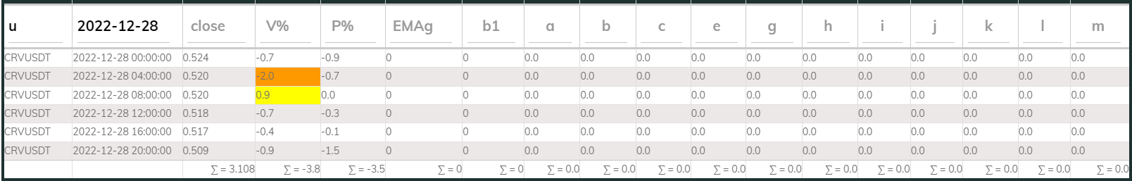 Crvusdt 4hr PI buy 2022-12-28