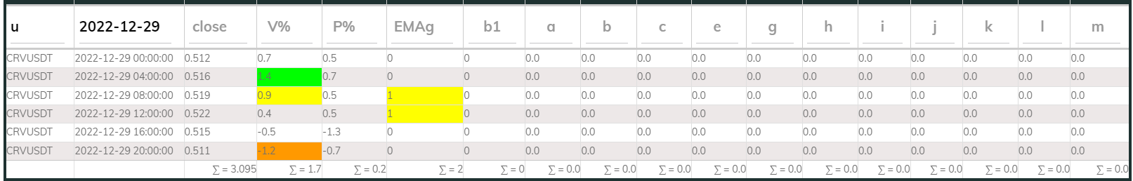 Crvusdt 4hr PI buy 2022-12-29
