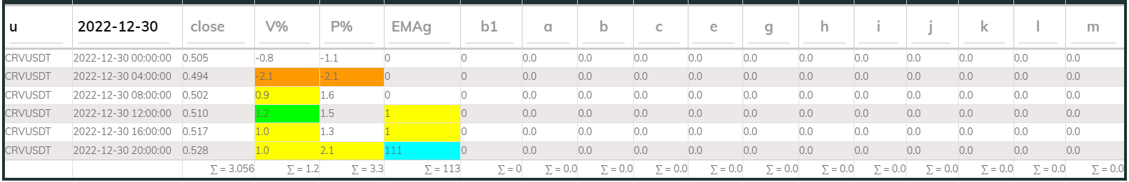 Crvusdt 4hr PI buy 2022-12-30
