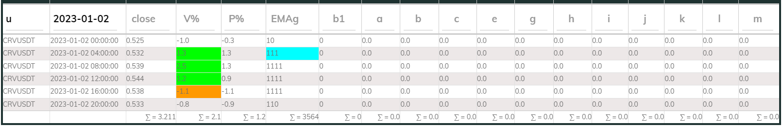 Crvusdt 4hr PI buy 2023-01-02