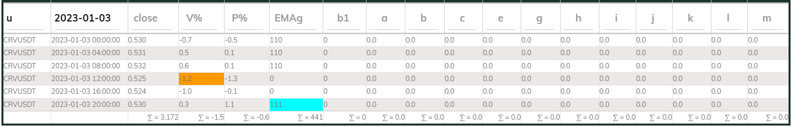 Crvusdt 4hr PI buy 2023-01-03