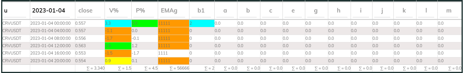 Crvusdt 4hr PI buy 2023-01-04