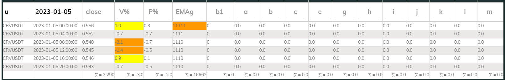 Crvusdt 4hr PI buy 2023-01-05