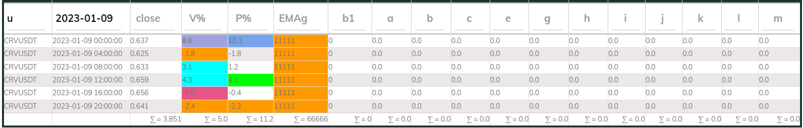 Crvusdt 4hr PI buy 2023-01-09