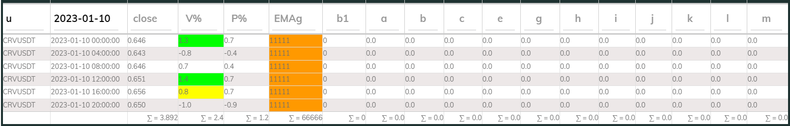 Crvusdt 4hr PI buy 2023-01-10