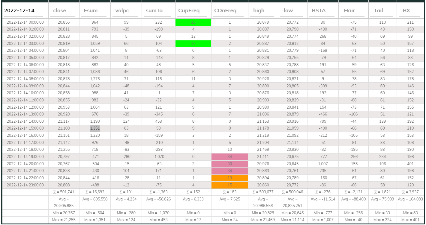 Dashboard USDT 1hr 20221214