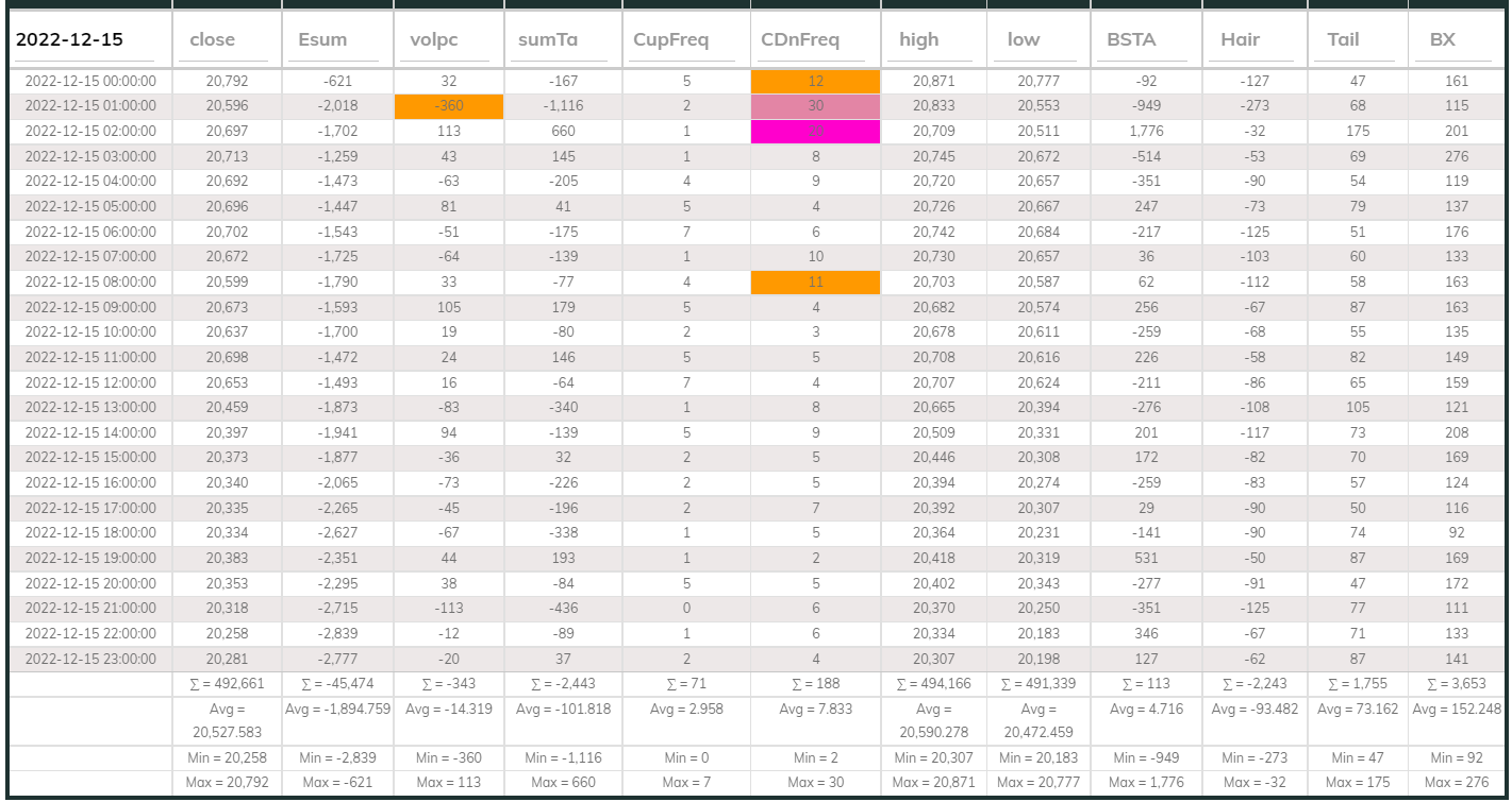 Dashboard USDT 1hr 20221215