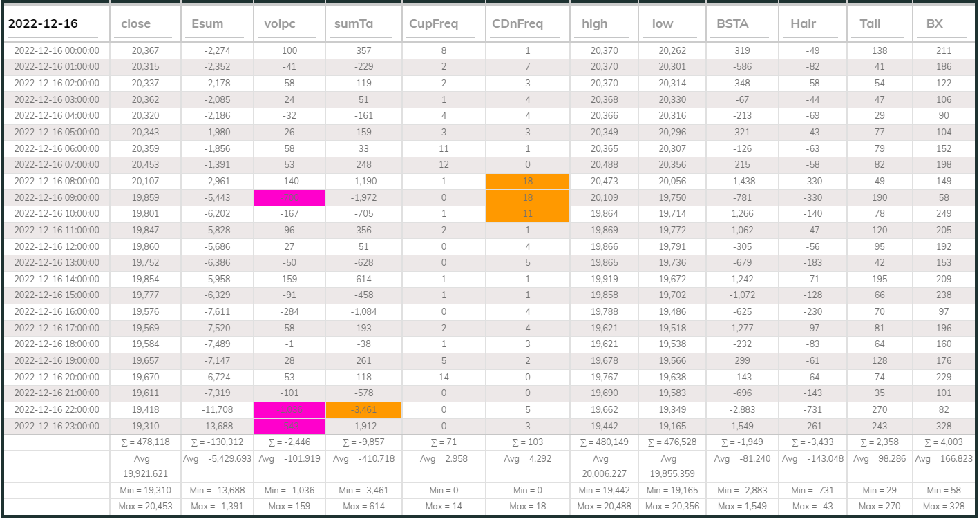 Dashboard USDT 1hr 20221216