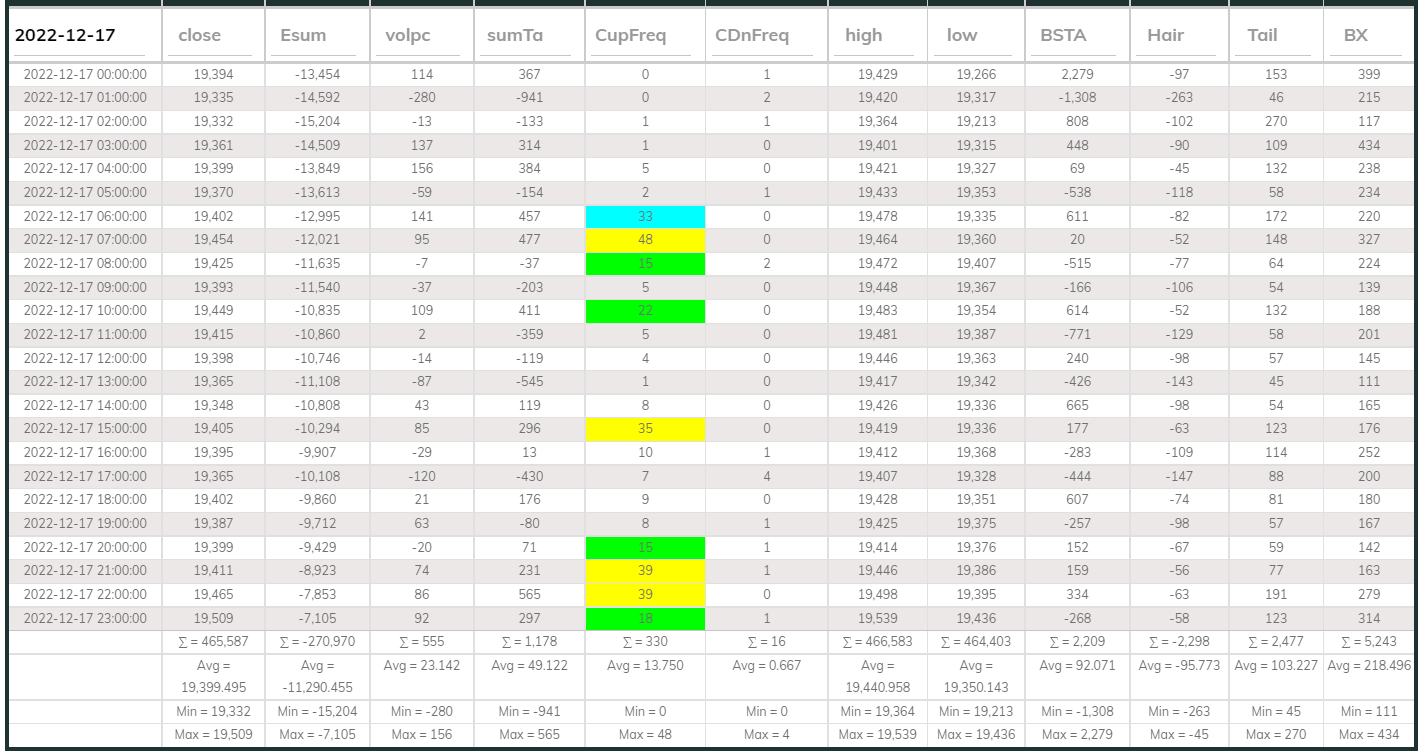 Dashboard USDT 1hr 20221217
