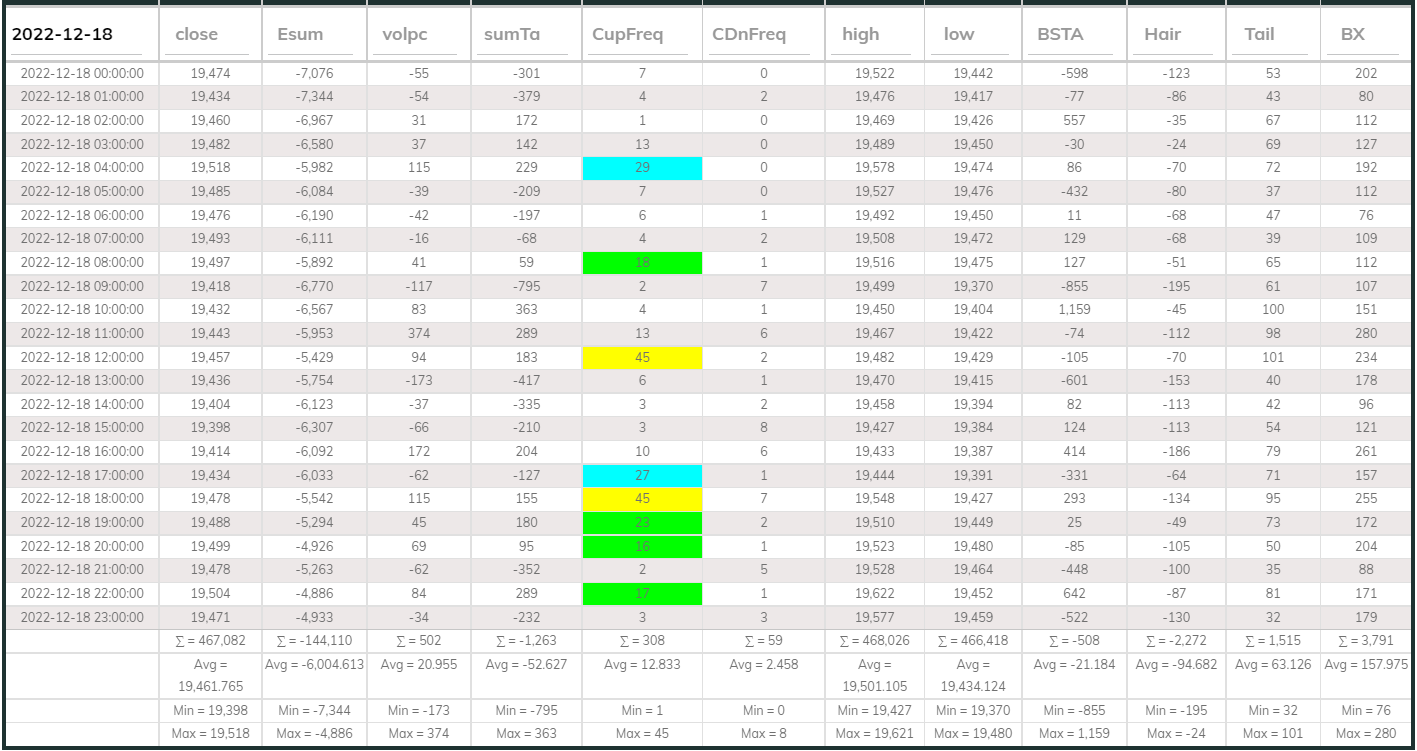 Dashboard USDT 1hr 20221218