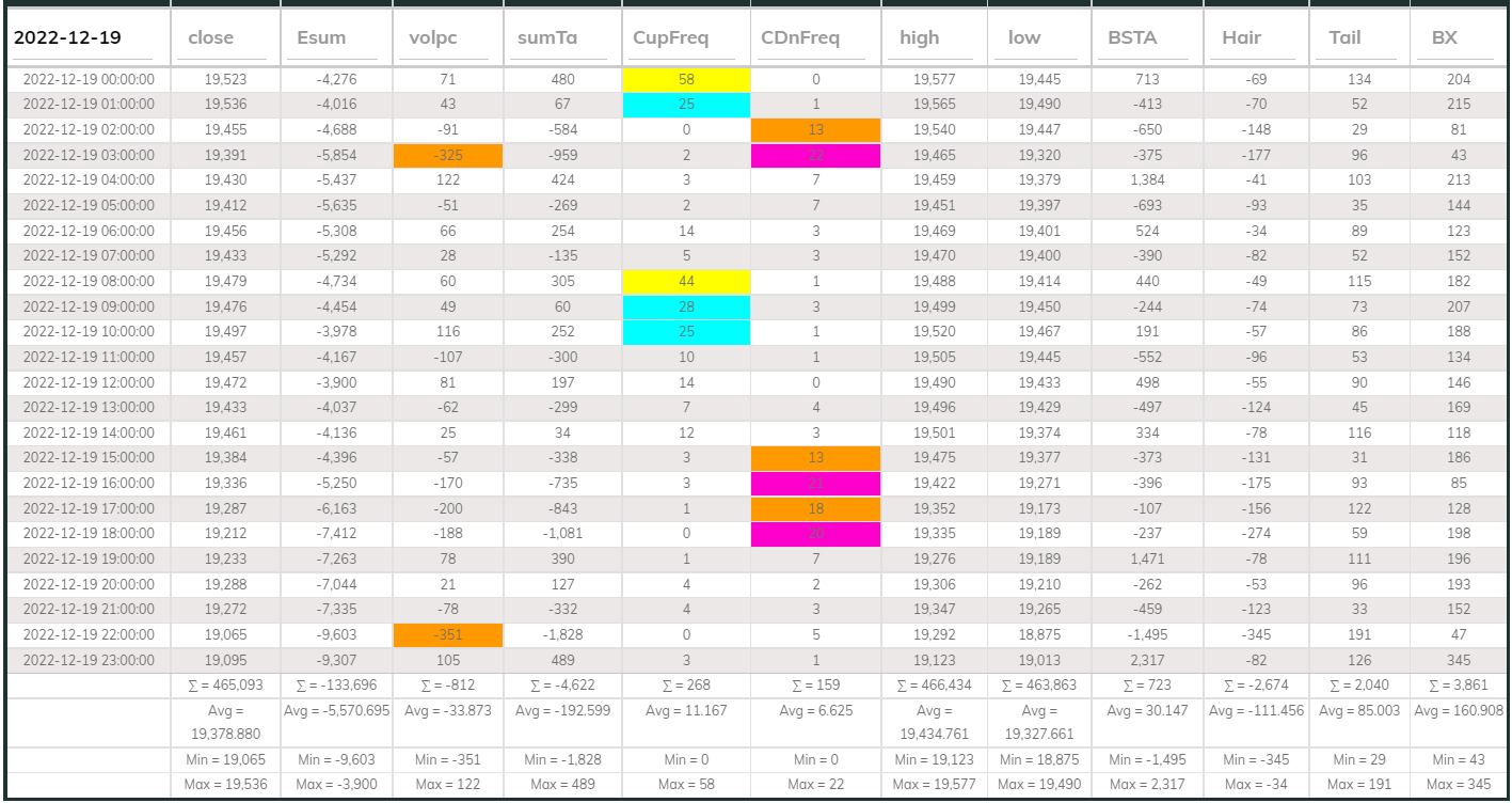 Dashboard USDT 1hr 20221219