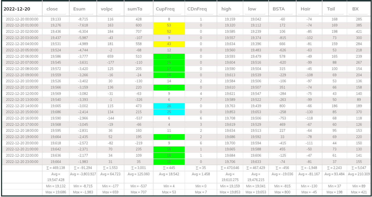 Dashboard USDT 1hr 20221220