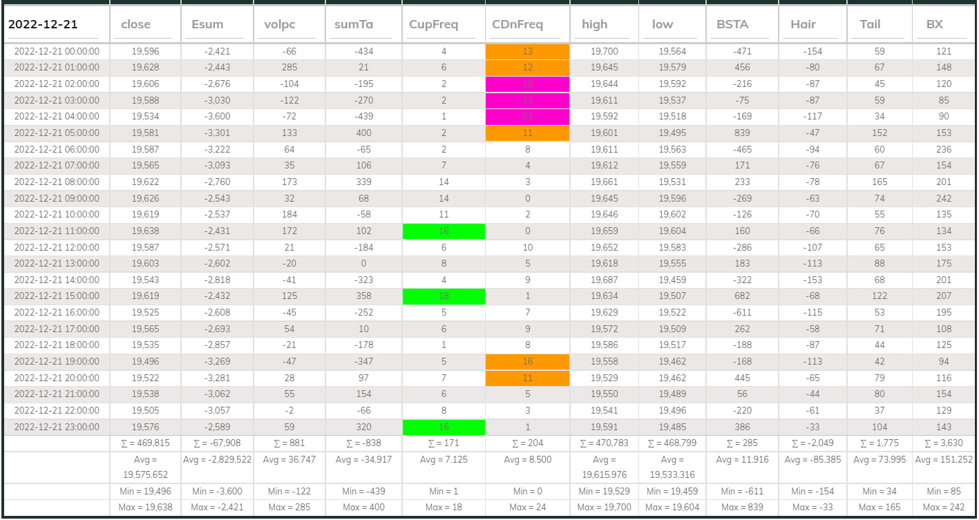 Dashboard USDT 1hr 20221221