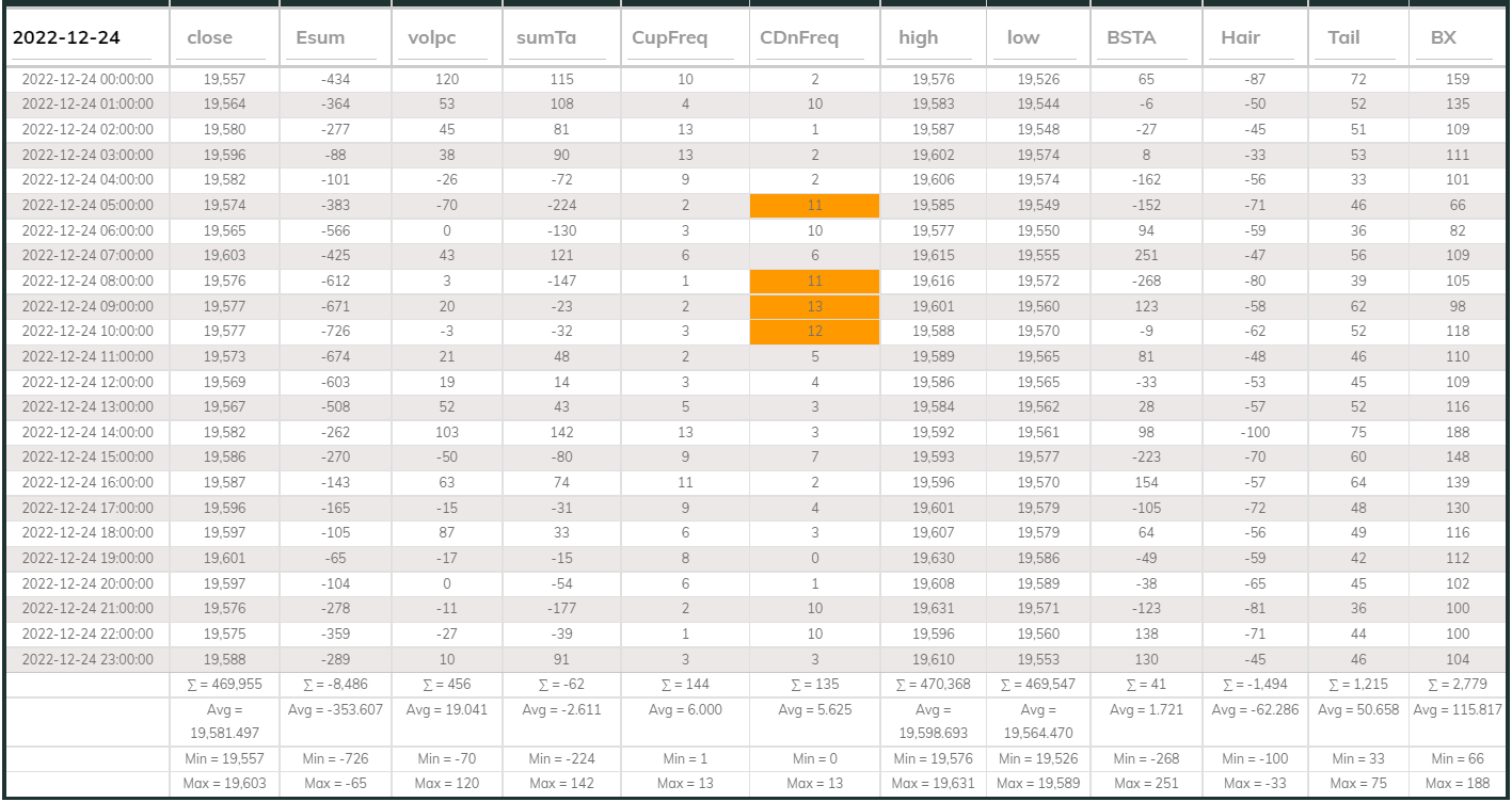 Dashboard USDT 1hr 20221224