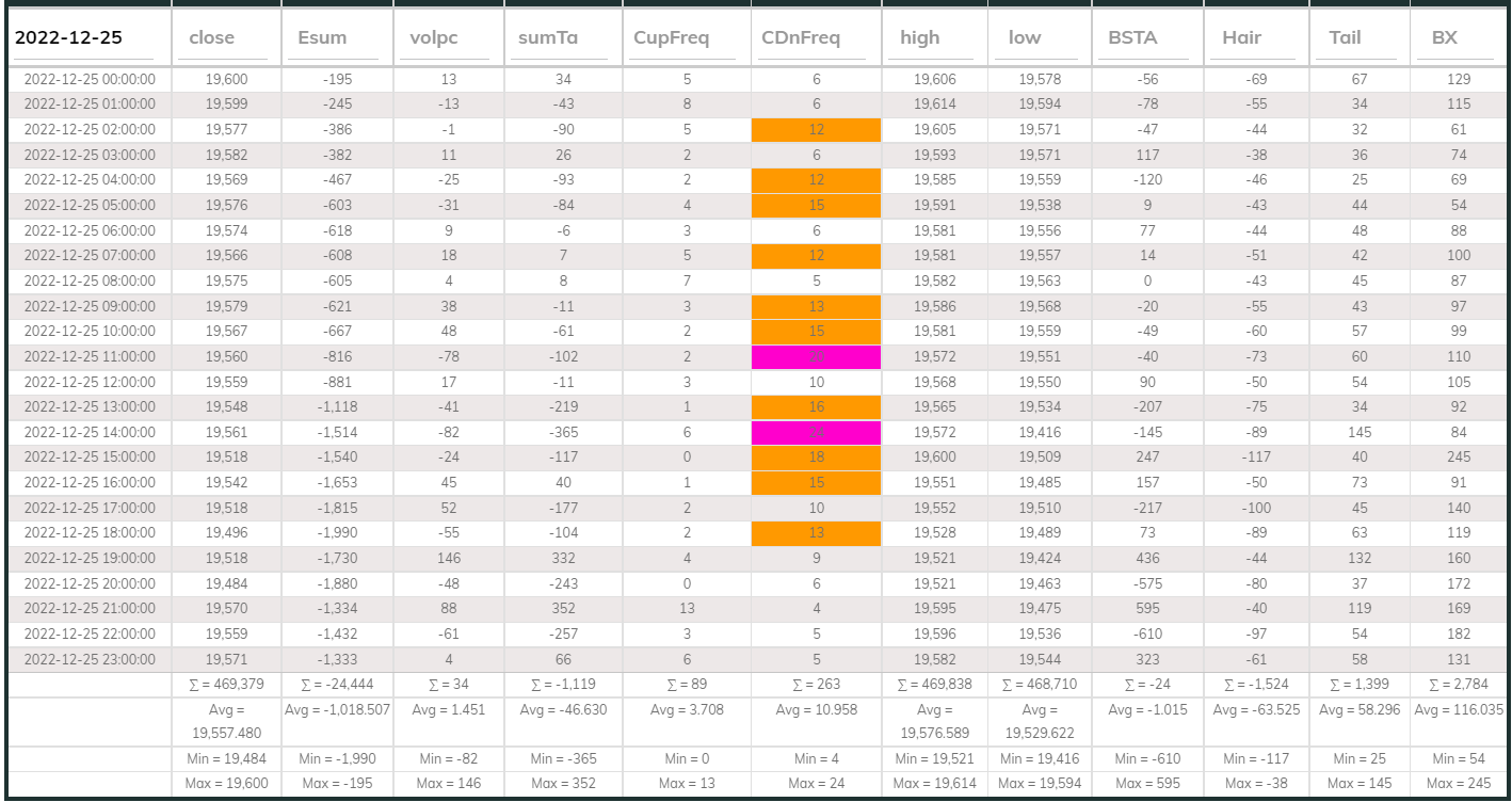 Dashboard USDT 1hr 20221225