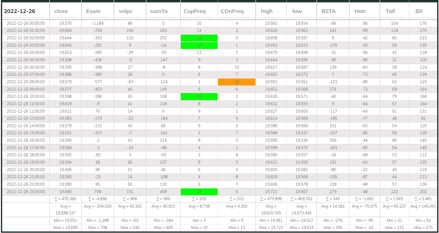 Dashboard USDT 1hr 20221226