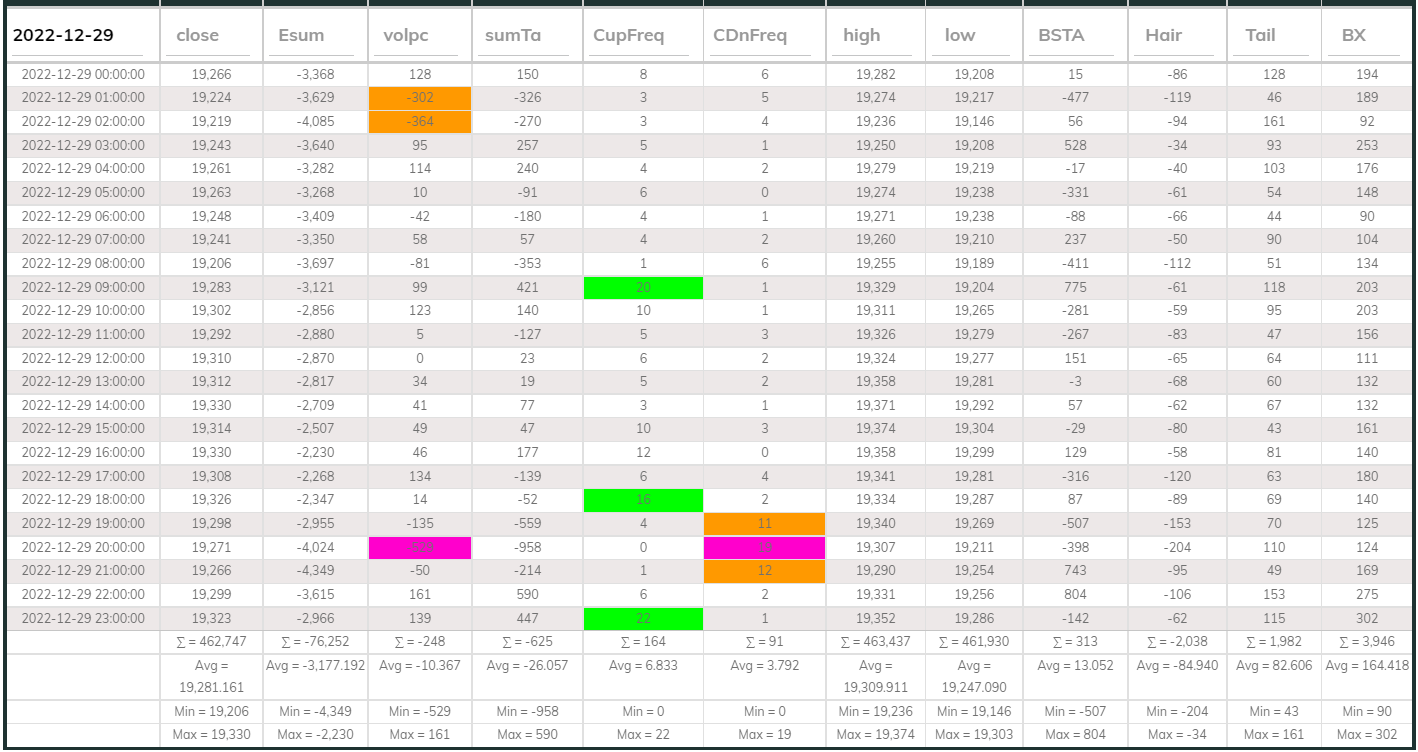 Dashboard USDT 1hr 20221229