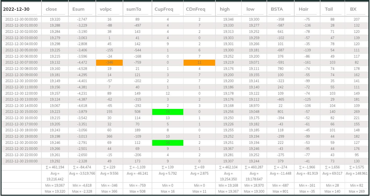 Dashboard USDT 1hr 20221230