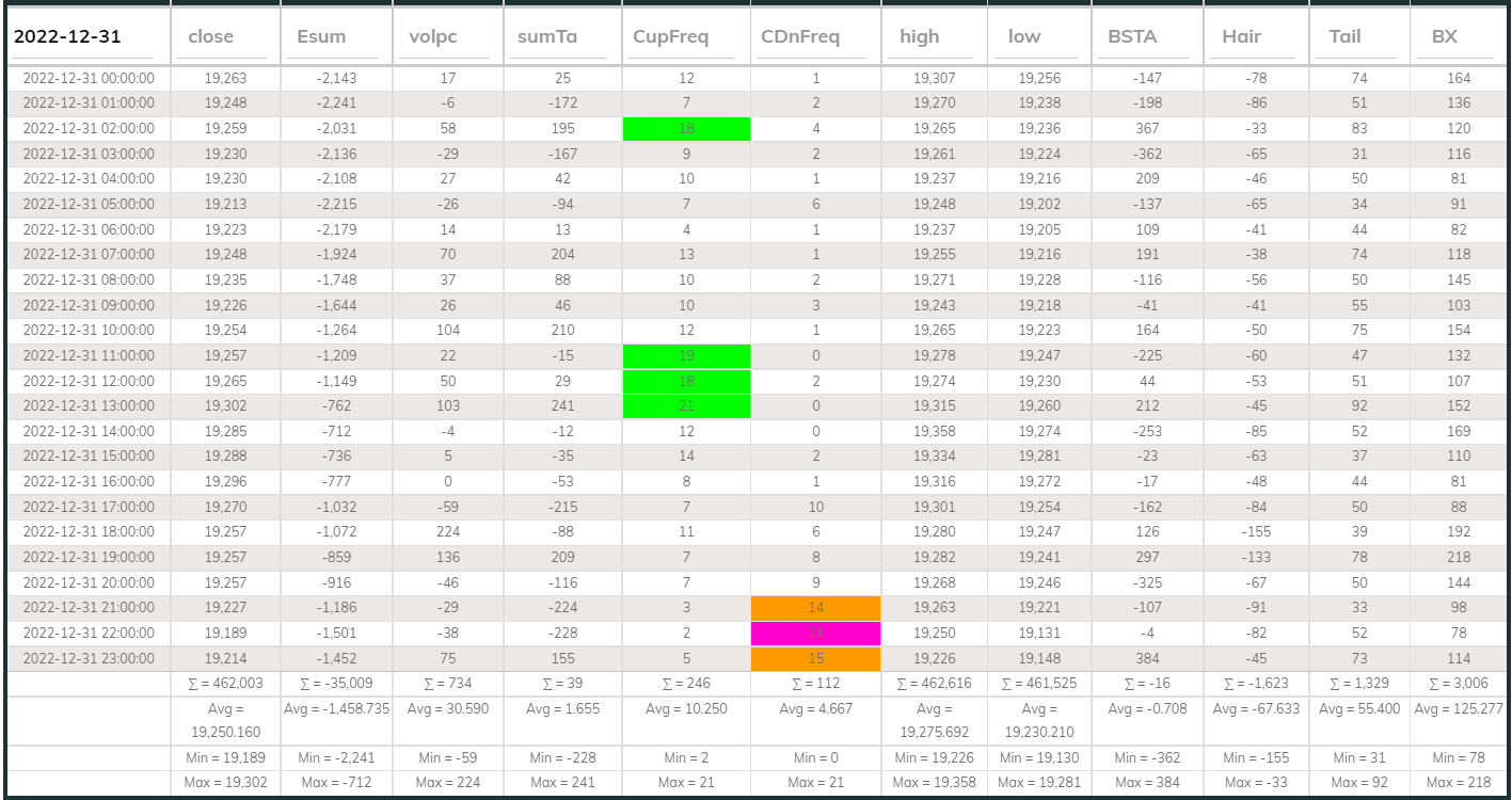 Dashboard USDT 1hr 20221231