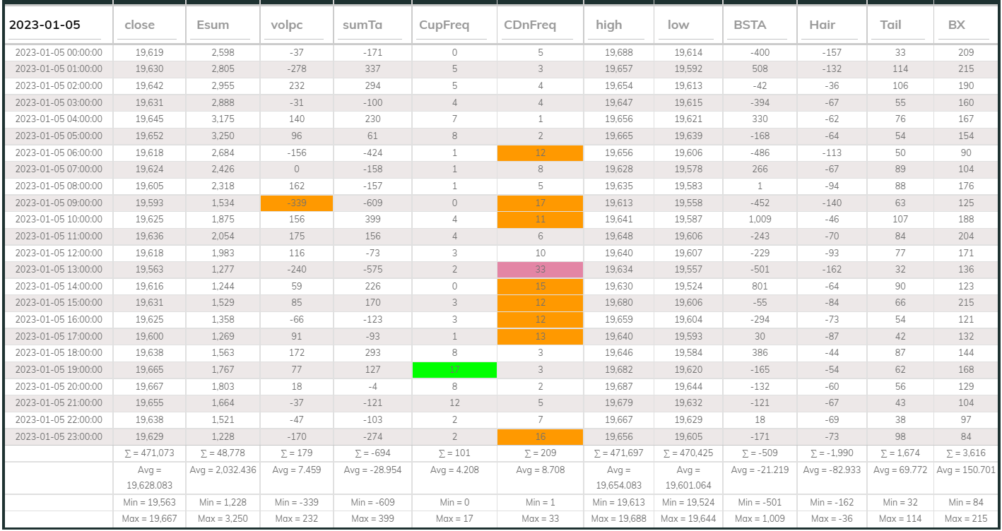 Dashboard USDT 1hr 20230105