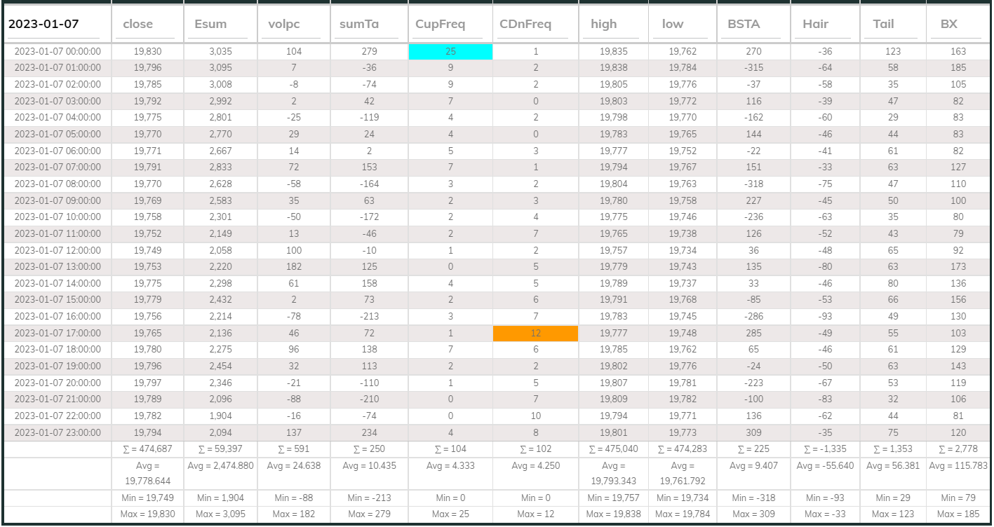 Dashboard USDT 1hr 20230107