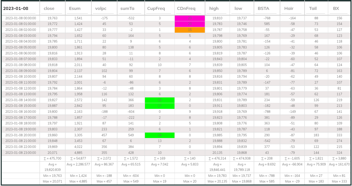 Dashboard USDT 1hr 20230108