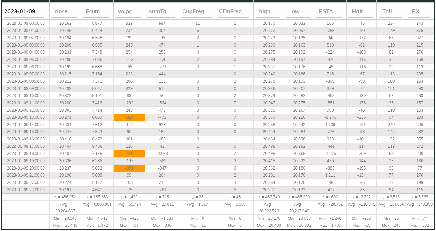Dashboard USDT 1hr 20230109