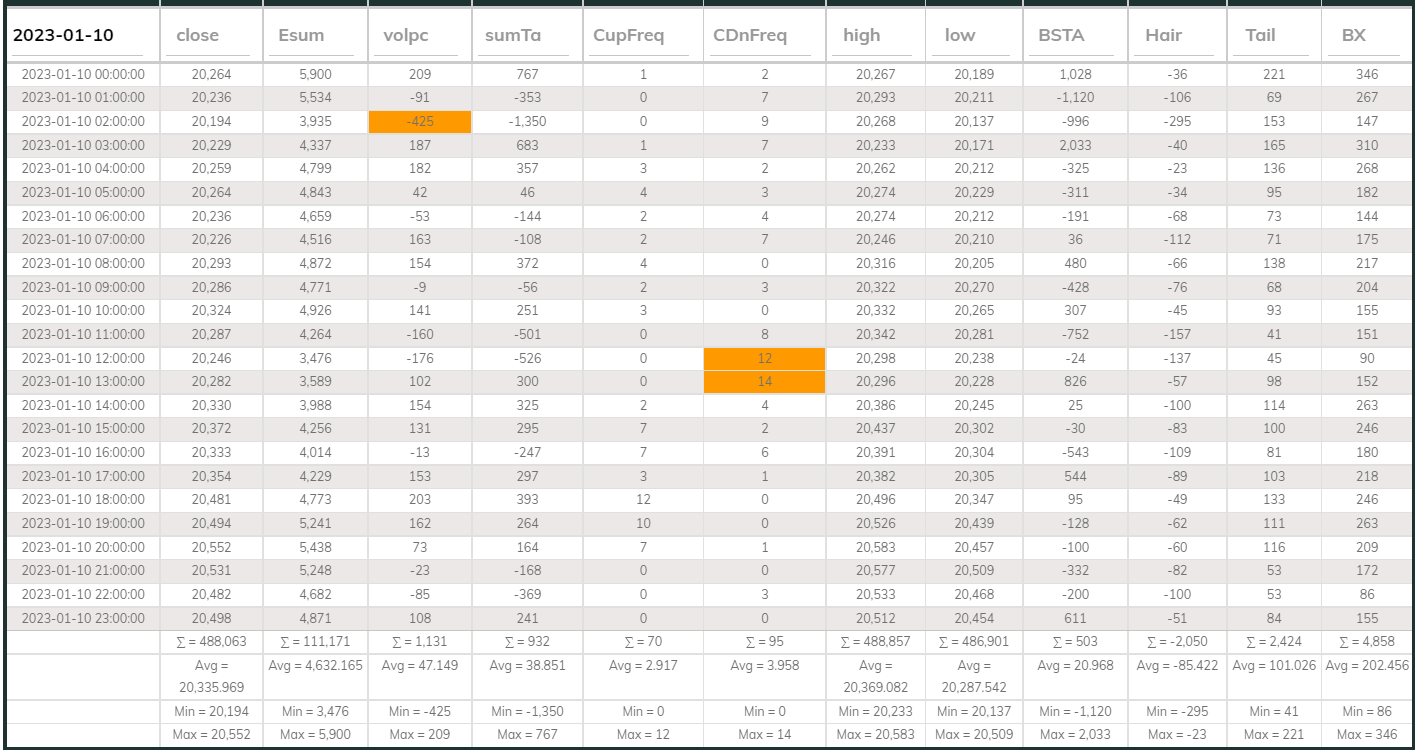Dashboard USDT 1hr 20230110