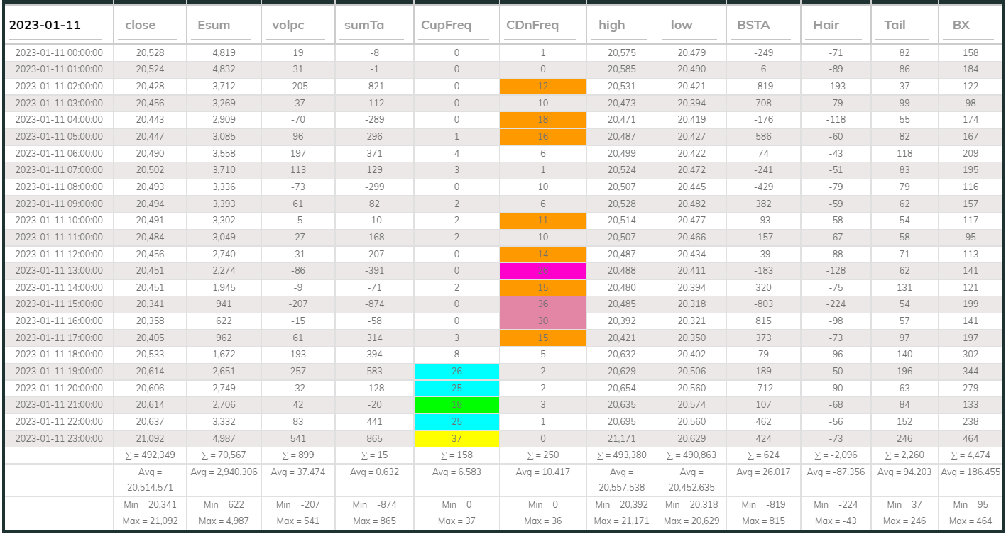 Dashboard USDT 1hr 20230111