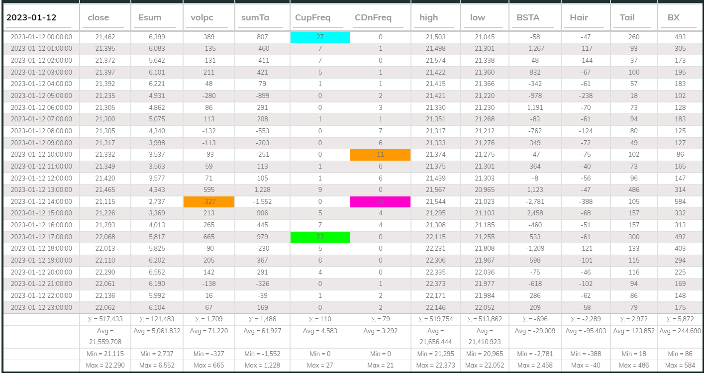 Dashboard USDT 1hr 20230112