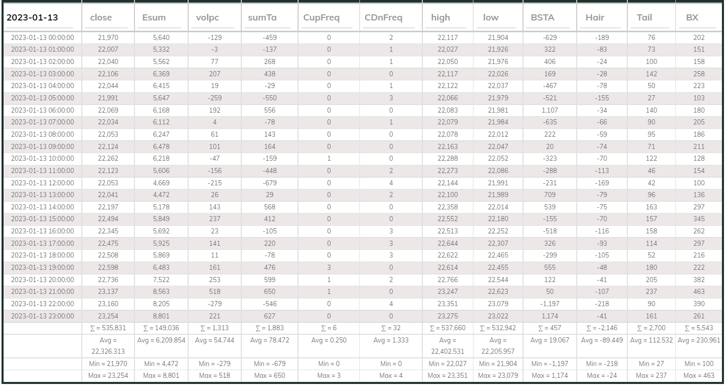Dashboard USDT 1hr 20230113