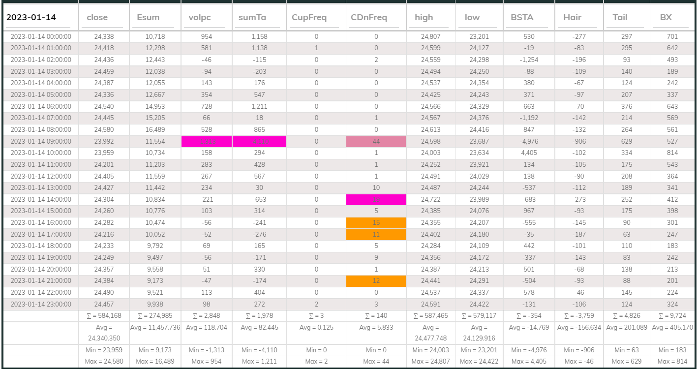Dashboard USDT 1hr 20230114