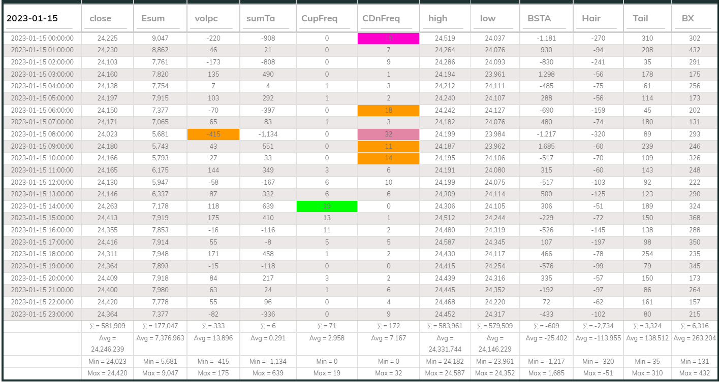 Dashboard USDT 1hr 20230115