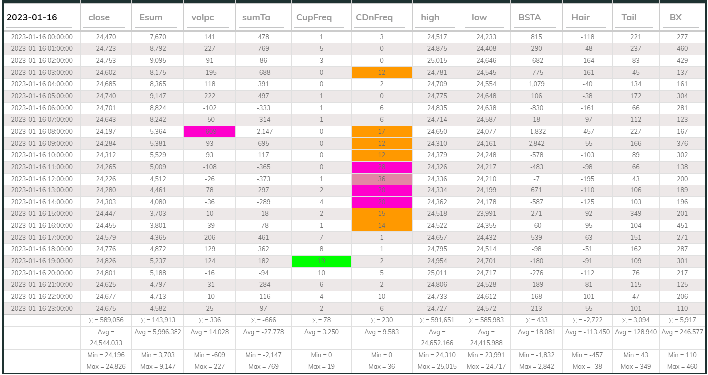 Dashboard USDT 1hr 20230116
