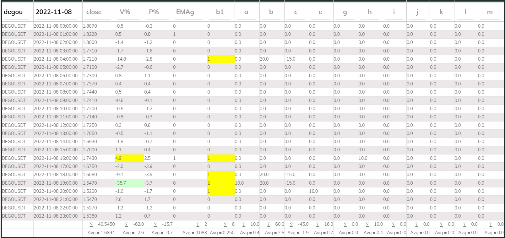Dego DB 1hr 20221108
