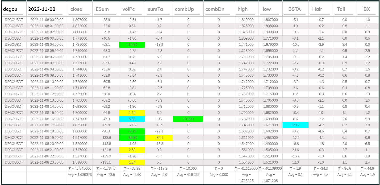 Dego DB 1hr 20221108