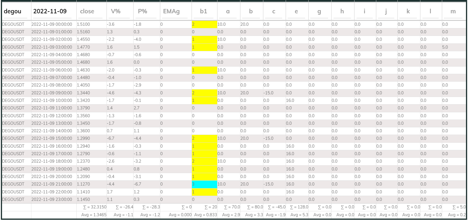 Dego DB 1hr 20221109