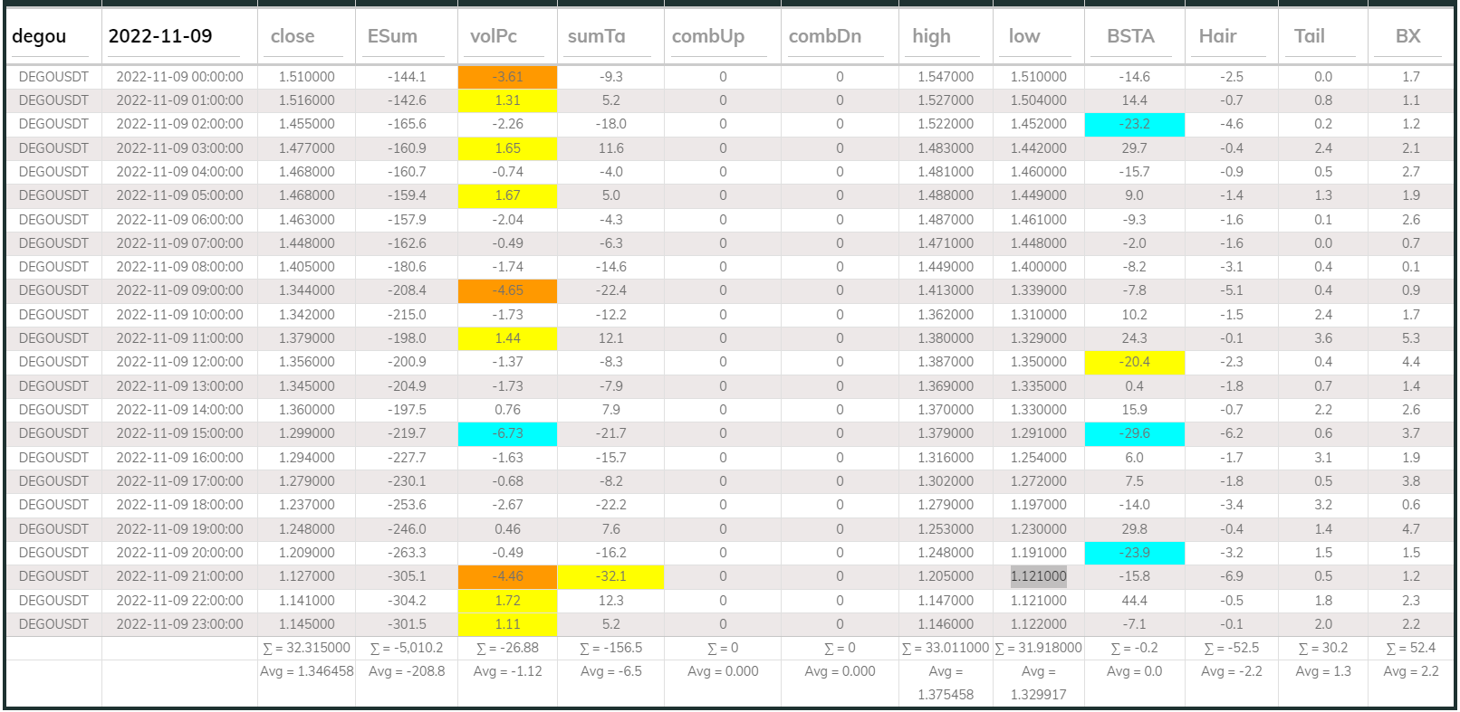 Dego DB 1hr 20221109